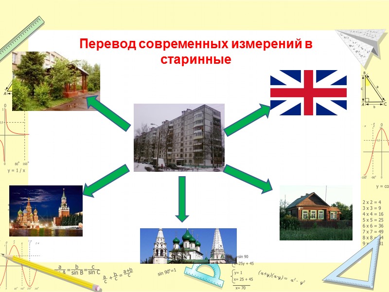 Перевод современных измерений в старинные